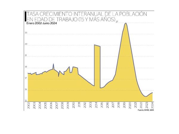 Tasa de crecimiento poblacional