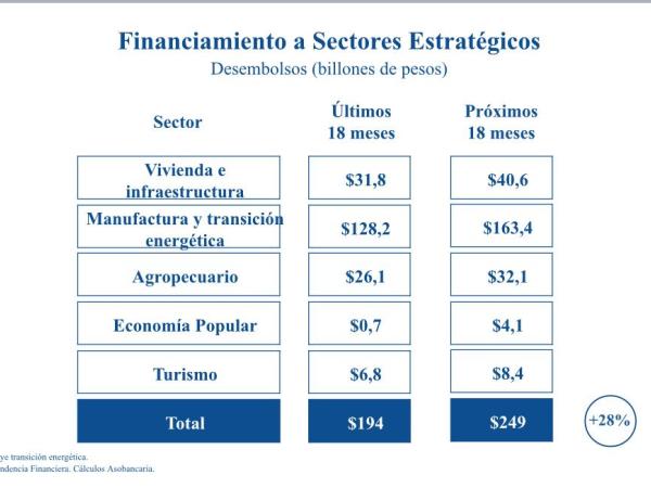 Gobierno y Asobancaria