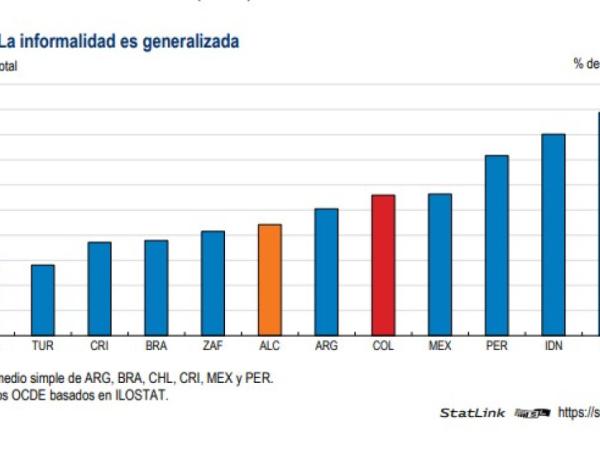 Informe Ocde Economía Colombia - Septiembre 2024