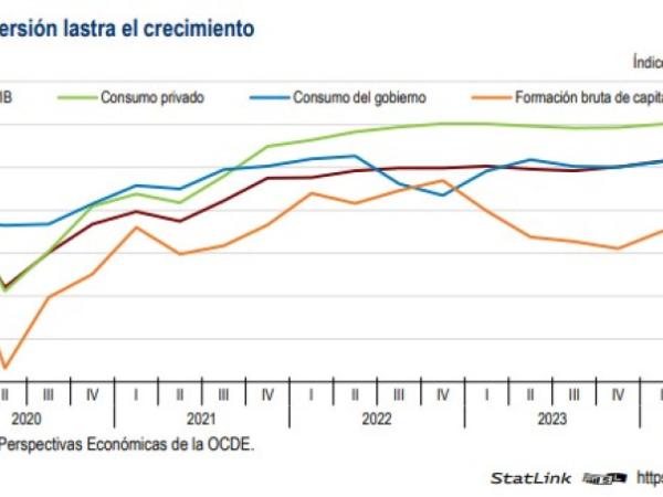 Informe Ocde Economía Colombia - Septiembre 2024