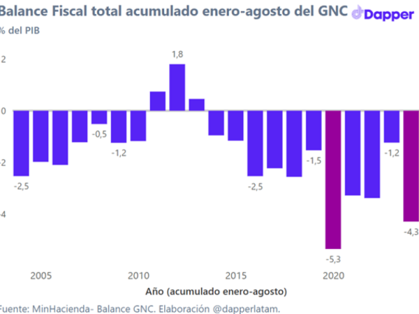 Balance Fiscal Agosto - Dapper