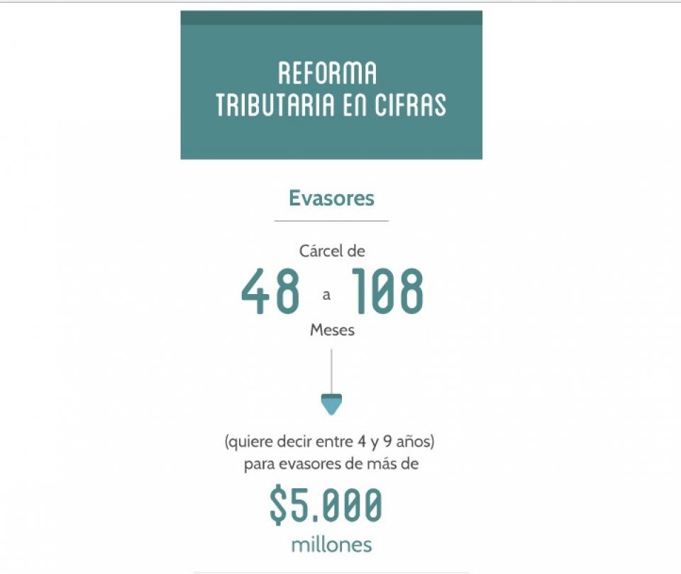 Cifras de la reforma tributaria