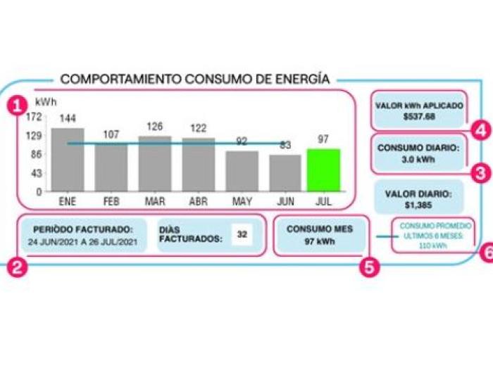 Recibo de la luz